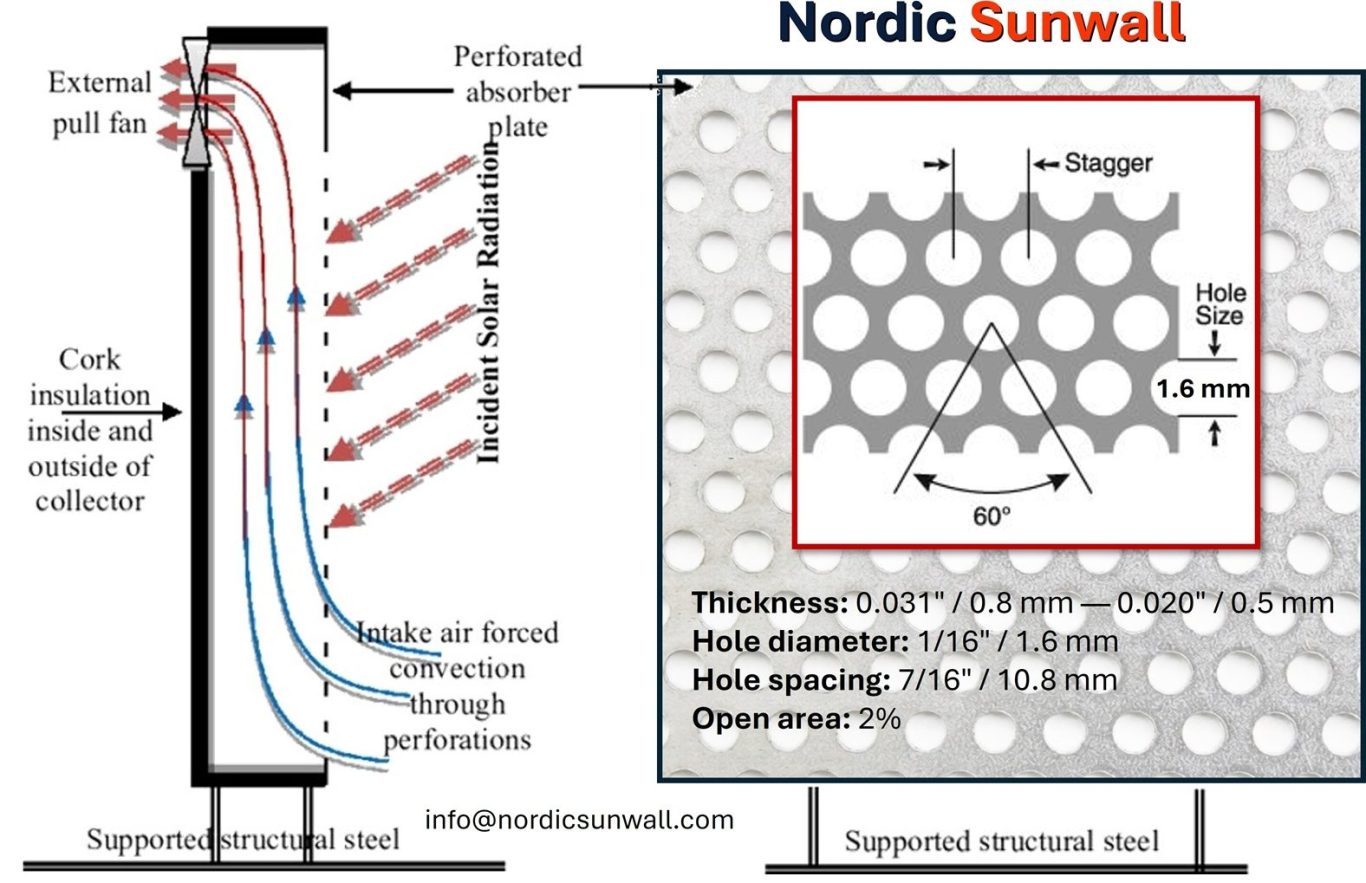 Technical drawing of Nordic Sunwall perforated solar absorber plate with external pull fan. 1.6mm holes, 10.8mm spacing, 2% open area, 0.8mm